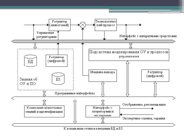 Карта производственного процесса