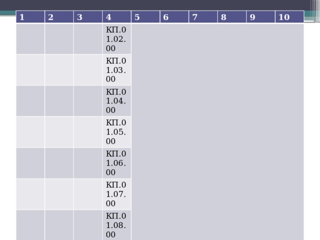 Таблица 6 (продолжение) 1 2 3 4 5 КП.01.02.00 6 КП.01.03.00 7 КП.01.04.00 КП.01.05.00 8 КП.01.06.00 9 10 КП.01.07.00 КП.01.08.00 