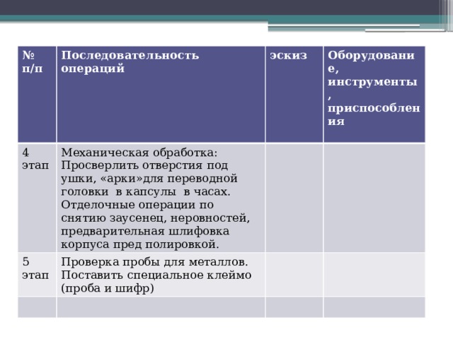 № п/п Последовательность операций 4 этап эскиз Механическая обработка: Просверлить отверстия под ушки, «арки»для переводной головки в капсулы в часах. 5 этап Оборудование, инструменты, приспособления Отделочные операции по снятию заусенец, неровностей, предварительная шлифовка корпуса пред полировкой. Проверка пробы для металлов. Поставить специальное клеймо (проба и шифр)  