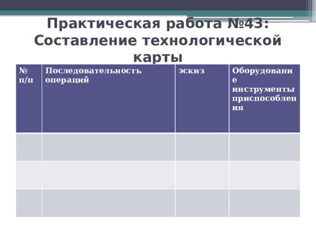 Практическая работа №43: Составление технологической карты № п/п Последовательность операций эскиз Оборудование инструменты приспособления 