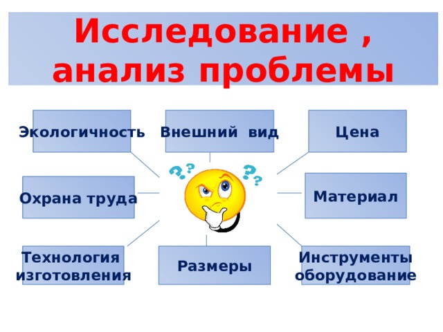 Исследовательская и созидательная деятельность технология 6 класс презентация