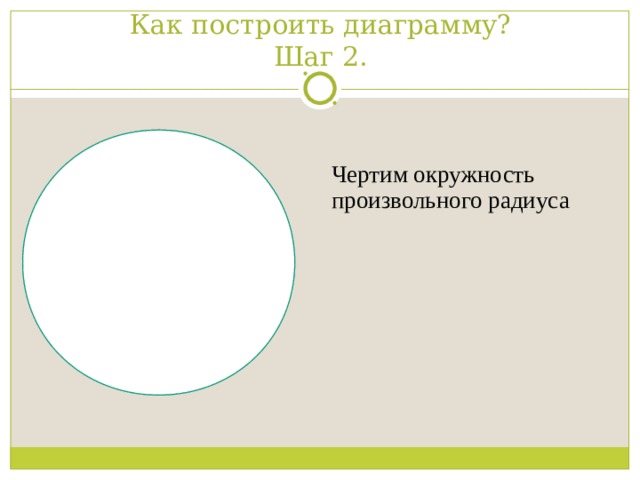 Как построить диаграмму?  Шаг 2. Чертим окружность произвольного радиуса   