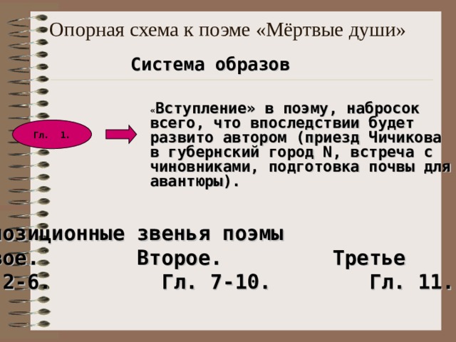 Опорная схема к поэме «Мёртвые души» Система образов « Вступление» в поэму, набросок всего, что впоследствии будет развито автором (приезд Чичикова в губернский город N , встреча с чиновниками, подготовка почвы для авантюры). Гл. 1. Композиционные звенья поэмы Первое. Второе. Третье Гл. 2-6. Гл. 7-10. Гл. 11..