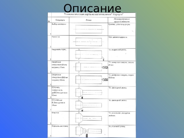 Описание изготовления. 