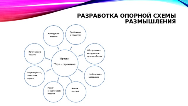 Разработка опорной схемы размышления