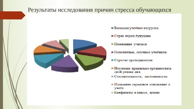 Диаграмма стресса у подростков