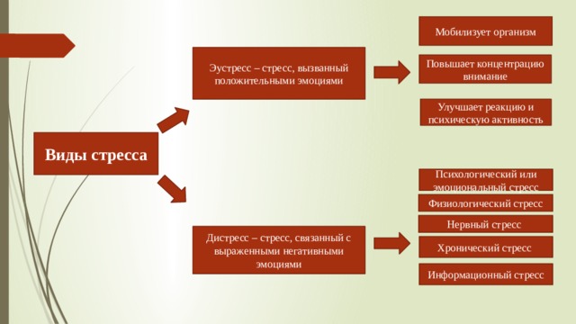 Диаграмма стресса у подростков