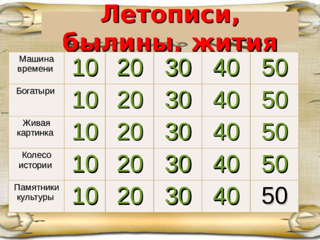 Чем выводили каждую букву в летописи. Смотреть фото Чем выводили каждую букву в летописи. Смотреть картинку Чем выводили каждую букву в летописи. Картинка про Чем выводили каждую букву в летописи. Фото Чем выводили каждую букву в летописи