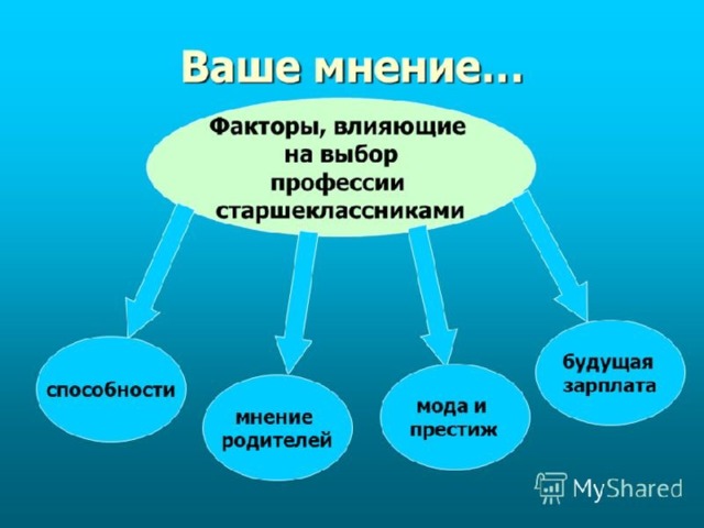 Т ворческий проект " Мой профессиональный выбор