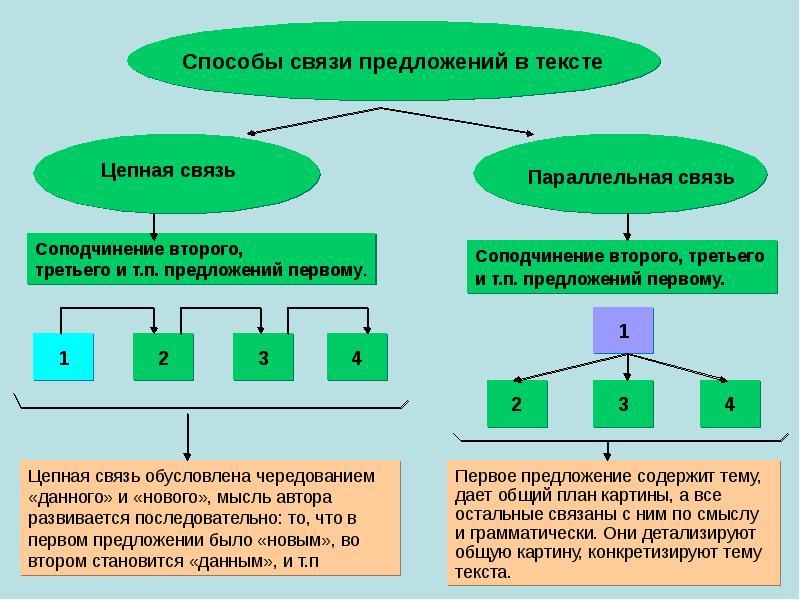 Монтажное соединение небольшого количества планов придающее изобразительно смысловое содержание