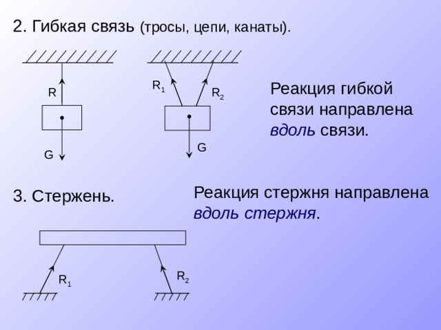 Направленные связи