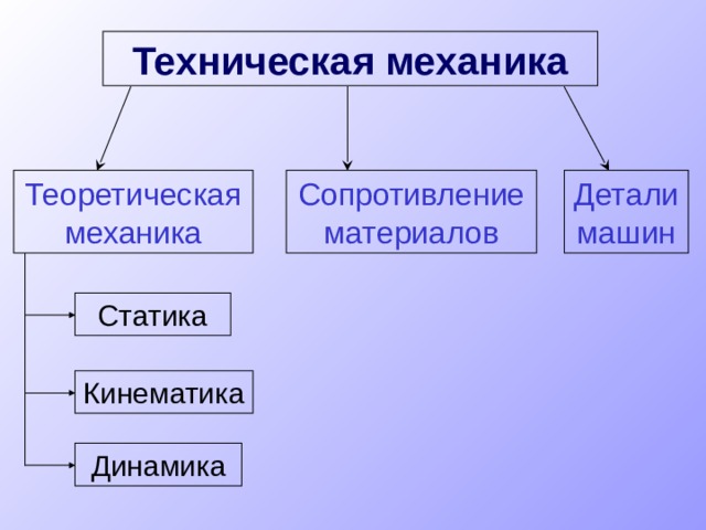 Презентация по технической механике на тему статика