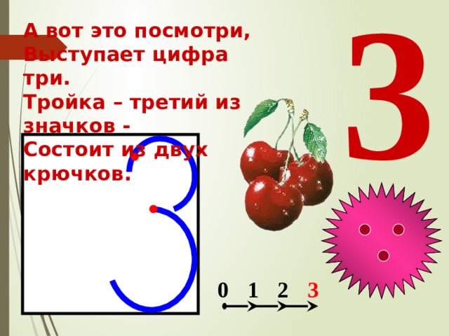 3 А вот это посмотри, Выступает цифра три. Тройка – третий из значков - Состоит из двух крючков. 2 1 0 3 
