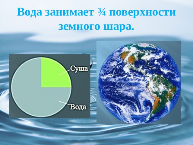 Вода занимает ¾ поверхности земного шара. 