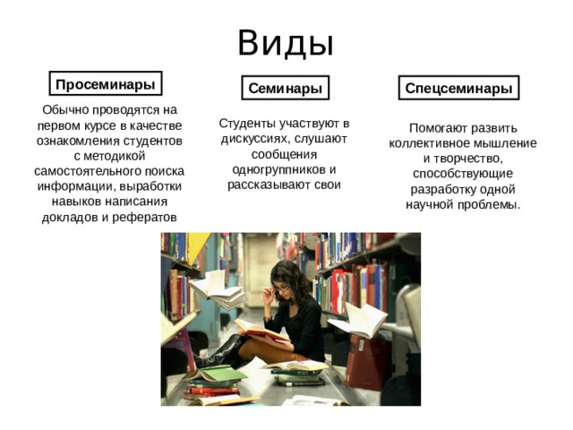 Виды Просеминары Семинары Спецсеминары Обычно проводятся на первом курсе в качестве ознакомления студентов с методикой самостоятельного поиска информации, выработки навыков написания докладов и рефератов Студенты участвуют в дискуссиях, слушают сообщения одногруппников и рассказывают свои Помогают развить коллективное мышление и творчество, способствующие разработку одной научной проблемы. 