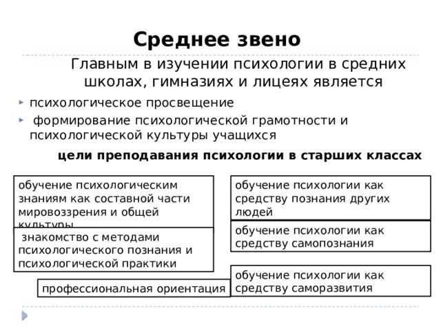 Среднее звено   Главным в изучении психологии в средних школах, гимназиях и лицеях является психологическое просвещение  формирование психологической грамотности и психологической культуры учащихся   цели преподавания психологии в старших классах обучение психологическим знаниям как составной части мировоззрения и общей культуры обучение психологии как средству познания других людей обучение психологии как средству самопознания   знакомство с методами психологического познания и психологической практики обучение психологии как средству саморазвития профессиональная ориентация 