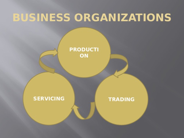 BUSINESS ORGANIZATIONS PRODUCTION SERVICING TRADING 