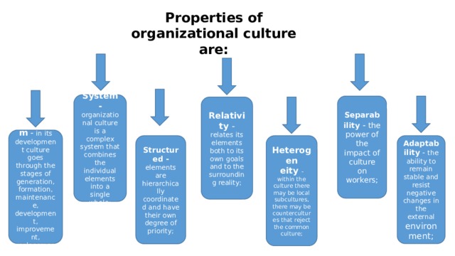 Properties of organizational culture are: System - organizational culture is a complex system that combines the individual elements into a single whole; Separability - the power of the impact of culture on workers; Relativity - relates its elements both to its own goals and to the surrounding reality; Dynamism - in its development culture goes through the stages of generation, formation, maintenance, development, improvement, replacement Structured - elements are hierarchically coordinated and have their own degree of priority; Adaptability - the ability to remain stable and resist negative changes in the external environment; Heterogen eity - within the culture there may be local subcultures, there may be countercultures that reject the common culture; 