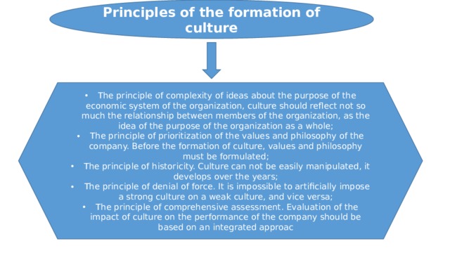 Principles of the formation of culture  The principle of complexity of ideas about the purpose of the economic system of the organization, culture should reflect not so much the relationship between members of the organization, as the idea of the purpose of the organization as a whole;  The principle of prioritization of the values and philosophy of the company. Before the formation of culture, values and philosophy must be formulated;  The principle of historicity. Culture can not be easily manipulated, it develops over the years;  The principle of denial of force. It is impossible to artificially impose a strong culture on a weak culture, and vice versa;  The principle of comprehensive assessment. Evaluation of the impact of culture on the performance of the company should be based on an integrated approac 