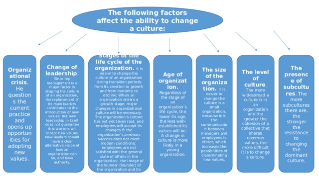 The following factors affect the ability to change a culture: Organizational crisis . He questions the current practice and opens up opportunities for adopting new values. Change of leadership . Since top management is a major factor in shaping the culture of an organization, the replacement of its main leaders contributes to the introduction of new values. But new leadership in itself does not guarantee that workers will accept new values. New leaders should have a clear alternative vision of how an organization can be, and have authority. Age of organization. Regardless of the stage of an organization’s life cycle, the lower its age, the less well-established its values will be. A change in culture is more likely in a young organization. Stages of the life cycle of the organization. It is easier to change the culture of an organization during transition periods from its creation to growth and from maturity to decline. When an organization enters a growth stage, major changes in organizational culture will be necessary. The organization's culture has not yet taken root, and employees will accept its changes if: the organization’s previous success does not meet modern conditions; employees are not satisfied with the general state of affairs in the organization; the image of the founder (founder) of the organization and its reputation is in doubt The size of the organization. It is easier to change the culture in a small organization, because in it the communication between managers and employees is closer, which increases the possibilities of disseminating new values. The presence of subcultures . The more subcultures there are, the stronger the resistance to changing the dominant culture. The level of culture . The more widespread a culture is in an organization and the greater the cohesion of a collective that shares common values, the more difficult it is to change a culture. 