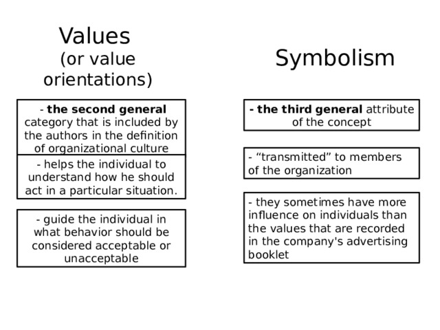 Values  (or value orientations) Symbolism  - the second general category that is included by the authors in the definition of organizational culture - the third  general attribute of the concept - “transmitted” to members of the organization - helps the individual to understand how he should act in a particular situation. - they sometimes have more influence on individuals than the values that are recorded in the company's advertising booklet - guide the individual in what behavior should be considered acceptable or unacceptable 