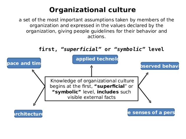Organizational culture  a set of the most important assumptions taken by members of the organization and expressed in the values declared by the organization, giving people guidelines for their behavior and actions. first, “superficial” or “symbolic” level applied technology space and time observed behavior  Knowledge of organizational culture begins at the first, “superficial ” or “symbolic” level, includes such visible external facts five senses of a person architecture 