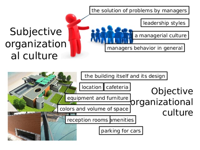 the solution of problems by managers leadership styles a managerial culture Subjective organizational culture managers behavior in general  the building itself and its design location cafeteria Objective organizational culture equipment and furniture colors and volume of space amenities reception rooms parking for cars 