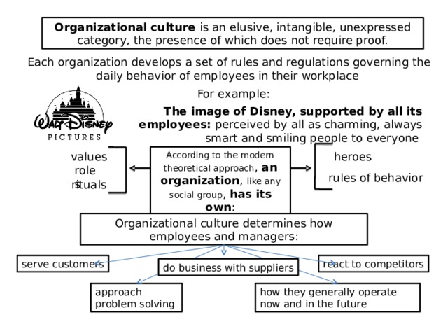 Organizational culture is an elusive, intangible, unexpressed category, the presence of which does not require proof.  Each organization develops a set of rules and regulations governing the daily behavior of employees in their workplace For example: The image of Disney, supported by all its employees: perceived by all as charming, always smart and smiling people to everyone  heroes According to the modern theoretical approach , an organization , like any social group , has its own : values roles rules of behavior rituals Organizational culture determines how employees and managers: react to competitors serve customers do business with suppliers how they generally operate now and in the future approach problem solving 