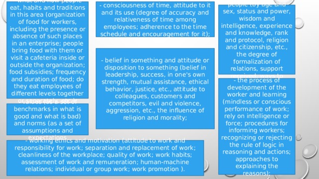 - what and how people eat, habits and traditions in this area (organization of food for workers, including the presence or absence of such places in an enterprise; people bring food with them or visit a cafeteria inside or outside the organization; food subsidies; frequency and duration of food; do they eat employees of different levels together or separately, etc.); - consciousness of time, attitude to it and its use (degree of accuracy and relativeness of time among employees; adherence to the time schedule and encouragement for it); - interactions between people (by age and sex, status and power, wisdom and intelligence, experience and knowledge, rank and protocol, religion and citizenship, etc., the degree of formalization of relations, support received, ways to resolve conflicts); - belief in something and attitude or disposition to something (belief in leadership, success, in one's own strength, mutual assistance, ethical behavior, justice, etc., attitude to colleagues, customers and competitors, evil and violence, aggression, etc., the influence of religion and morality; - the process of development of the worker and learning (mindless or conscious performance of work; rely on intelligence or force; procedures for informing workers; recognizing or rejecting the rule of logic in reasoning and actions; approaches to explaining the reasons); - values (as a set of benchmarks in what is good and what is bad) and norms (as a set of assumptions and expectations - working ethics and motivation (attitude to work and responsibility for work; separation and replacement of work; cleanliness of the workplace; quality of work; work habits; assessment of work and remuneration; human-machine relations; individual or group work; work promotion ). 