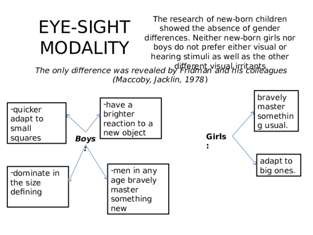 EYE-SIGHT MODALITY The research of new-born children showed the absence of gender differences. Neither new-born girls nor boys do not prefer either visual or hearing stimuli as well as the other different visual irritants The only difference was revealed by Fridman and his colleagues (Maccoby, Jacklin, 1978 ) bravely master something usual. have a brighter reaction to a new object quicker adapt to small squares Girls: Boys: adapt to big ones. men in any age bravely master something new dominate in the size defining 