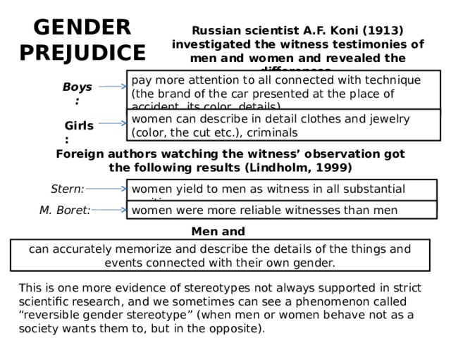 GENDER PREJUDICE Russian scientist A.F. Koni (1913) investigated the witness testimonies of men and women and revealed the differences. pay more attention to all connected with technique (the brand of the car presented at the place of accident, its color, details) Boys: women can describe in detail clothes and jewelry (color, the cut etc.), criminals Girls: Foreign authors watching the witness’ observation got the following results (Lindholm, 1999) women yield to men as witness in all substantial positions Stern: women were more reliable witnesses than men M. Boret: Men and women:  can accurately memorize and describe the details of the things and events connected with their own gender. This is one more evidence of stereotypes not always supported in strict scientific research, and we sometimes can see a phenomenon called “reversible gender stereotype” (when men or women behave not as a society wants them to, but in the opposite). 