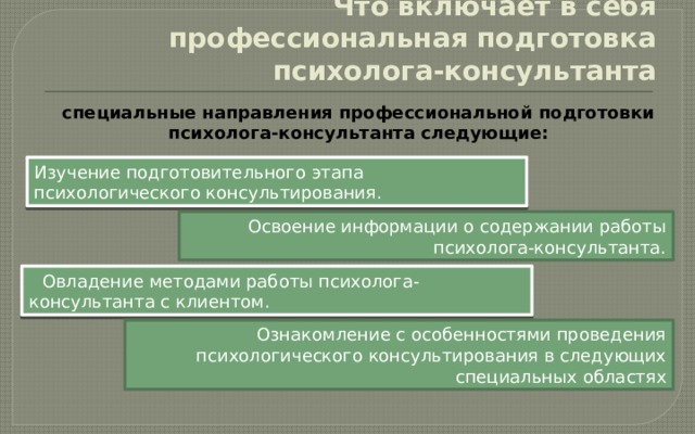 Психологический профессиональный фундамент взаимоотношений психолога консультанта и клиента