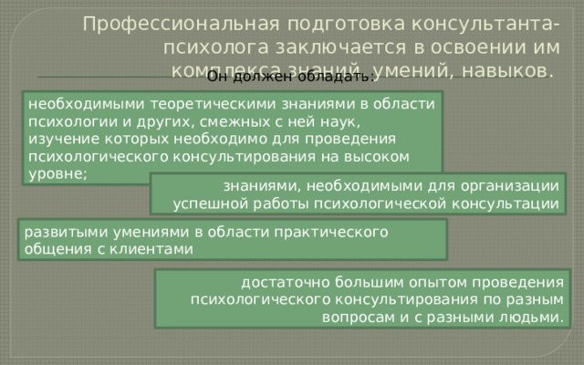 Профессиональная подготовка психолога консультанта