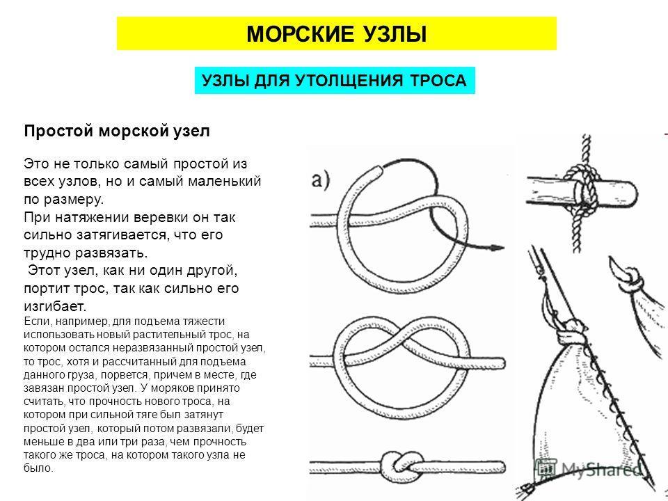 Как вязать узлы схема
