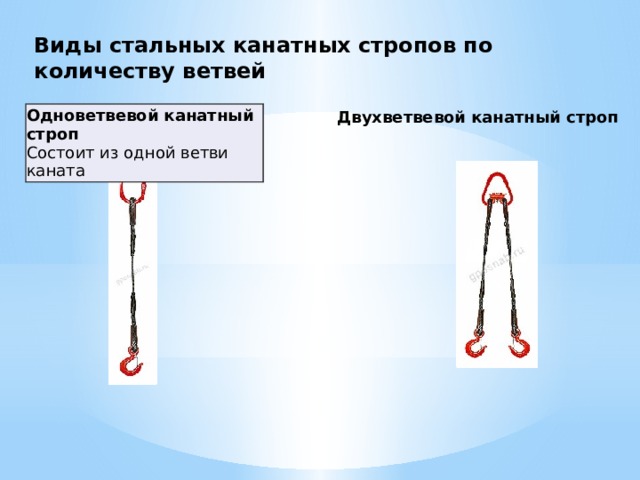 Виды стальных канатных стропов по количеству ветвей Двухветвевой канатный строп Одноветвевой канатный строп  Состоит из одной ветви каната 
