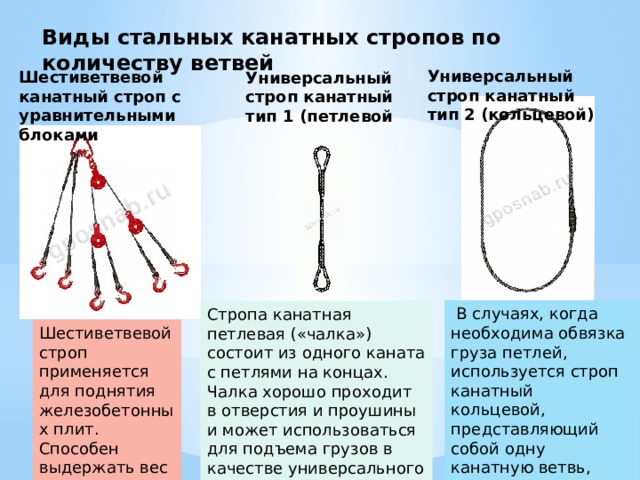 Как пользоваться стропой