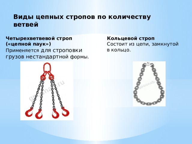 Виды цепных стропов по количеству ветвей Четырехветвевой строп («цепной паук»)  Применяется для строповки грузов нестандартн ой формы. Кольцевой строп  Состоит из цепи, замкнутой в кольцо. 