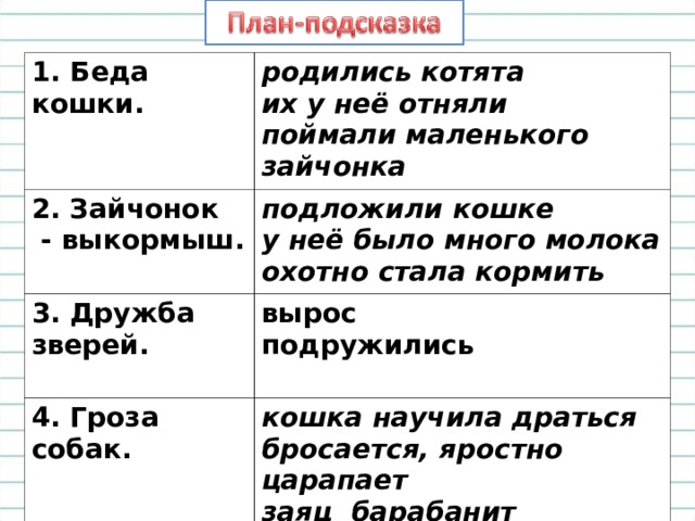 Обучающее изложение кошкин выкормыш 3 класс школа россии презентация