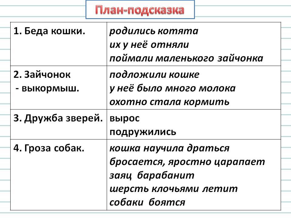 Изложение кошкин выкормыш 3 класс план