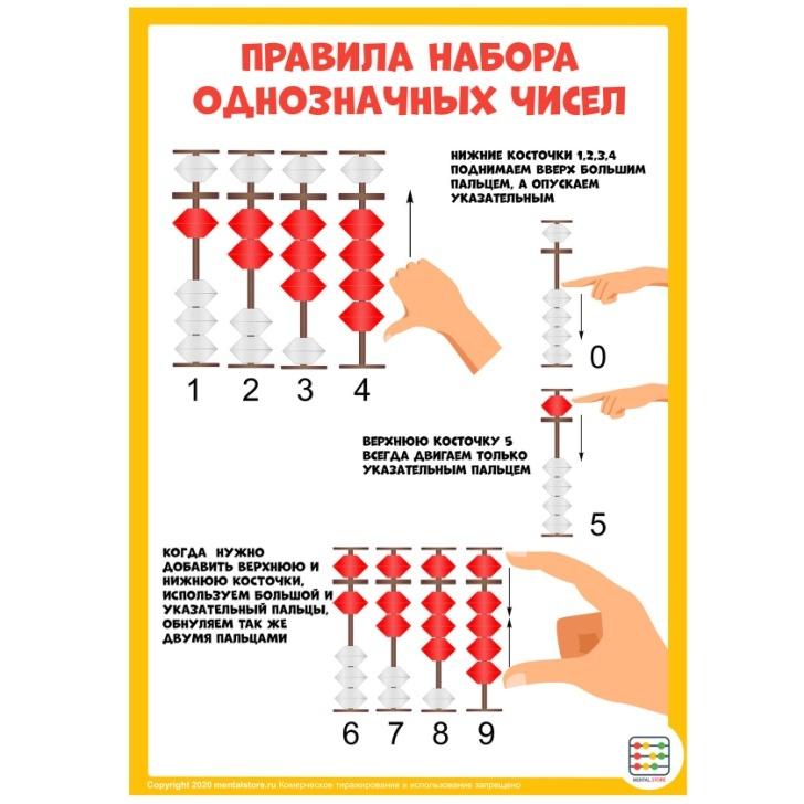 Ментальная карта для счета