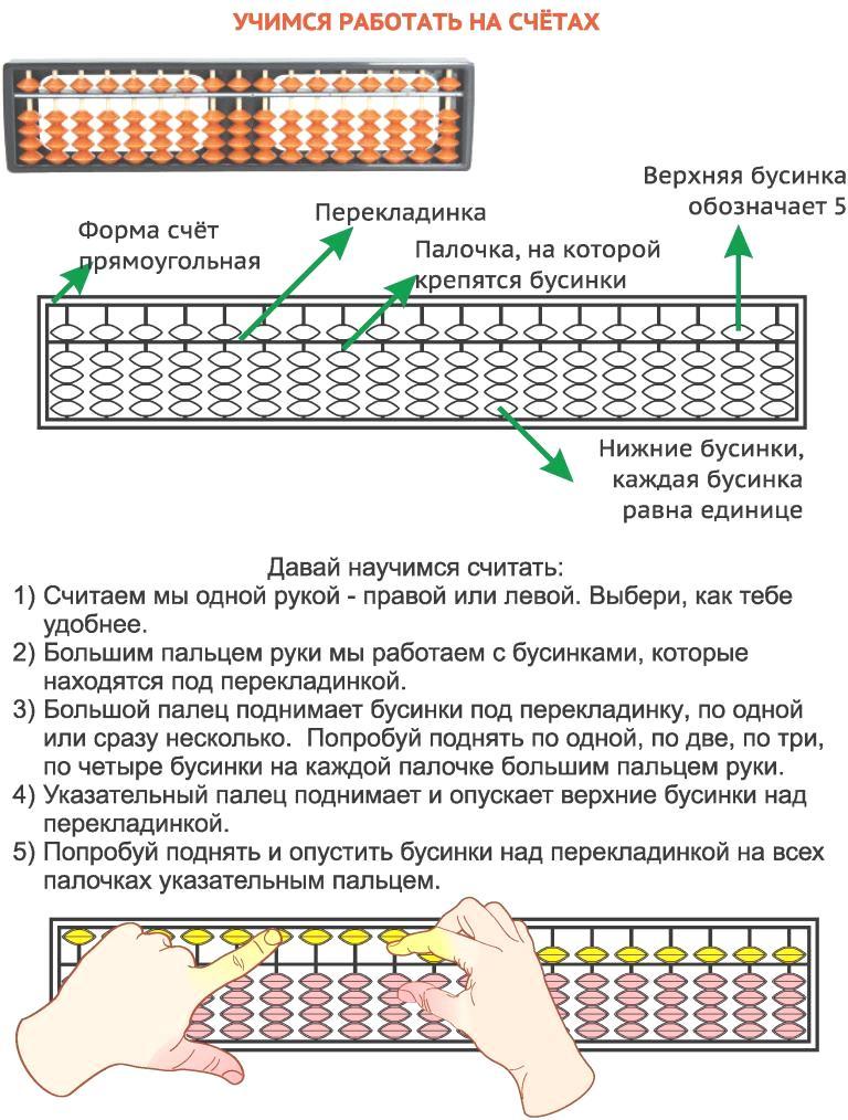 Как считать на абакусе инструкция в картинках