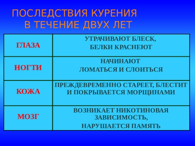 ПОСЛЕДСТВИЯ КУРЕНИЯ  В ТЕЧЕНИЕ ДВУХ ЛЕТ   ГЛАЗА УТРАЧИВАЮТ БЛЕСК, НАЧИНАЮТ НОГТИ БЕЛКИ КРАСНЕЮТ  ЛОМАТЬСЯ И СЛОИТЬСЯ КОЖА ПРЕЖДЕВРЕМЕННО СТАРЕЕТ, БЛЕСТИТ И ПОКРЫВАЕТСЯ МОРЩИНАМИ  МОЗГ ВОЗНИКАЕТ НИКОТИНОВАЯ ЗАВИСИМОСТЬ, НАРУШАЕТСЯ ПАМЯТЬ 