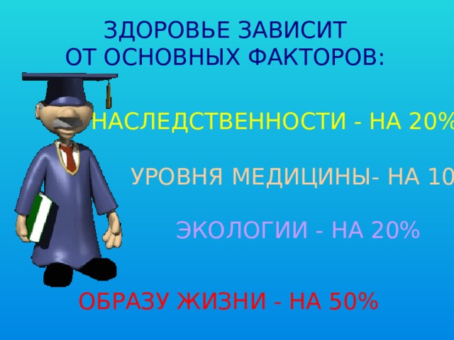 ЗДОРОВЬЕ ЗАВИСИТ ОТ ОСНОВНЫХ ФАКТОРОВ: НАСЛЕДСТВЕННОСТИ - НА 20% УРОВНЯ МЕДИЦИНЫ- НА 10% ЭКОЛОГИИ - НА 20% ОБРАЗУ ЖИЗНИ - НА 50% 