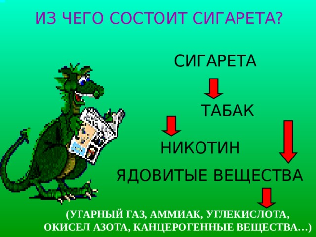ИЗ ЧЕГО СОСТОИТ СИГАРЕТА? СИГАРЕТА ТАБАК НИКОТИН ЯДОВИТЫЕ ВЕЩЕСТВА (УГАРНЫЙ ГАЗ, АММИАК, УГЛЕКИСЛОТА, ОКИСЕЛ АЗОТА, КАНЦЕРОГЕННЫЕ ВЕЩЕСТВА…) 