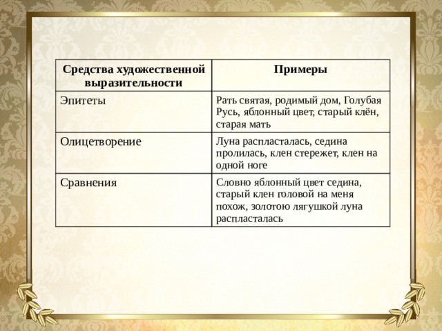 Я покинул родимый дом олицетворения эпитеты метафоры. Средства художественной выразительности в стихотворении "Русь". Художественные средства в стихотворении я покиу. Средства художественной выразительности у Есенина. Стихотворение Русь средства выразительности.