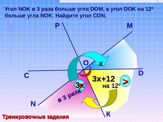 Кон угол. Угол NOK. Угол NOK В 3 раза больше угла dom. Con угла. Угол NOK В 3 раза больше угла dom а угол dok на 12 больше угла.