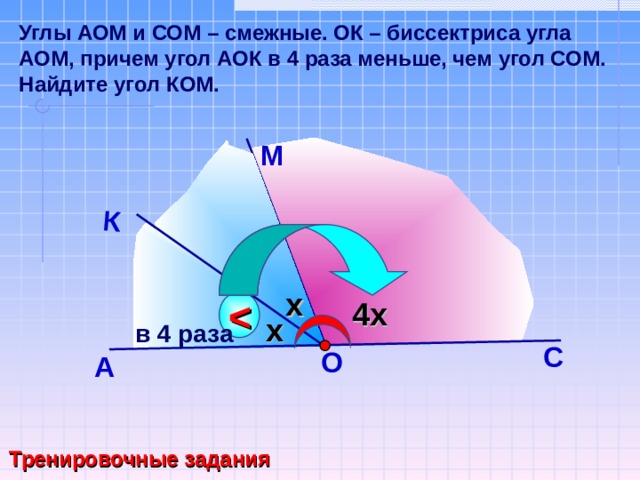 К Углы АОМ и СОМ – смежные. ОК – биссектриса угла АОМ, причем угол АОК в 4 раза меньше, чем угол СОМ. Найдите угол КОМ.   М x 4x  Тесты . Геометрия 7-9 классы. Учебно-методическое пособие. П.И. Алтынов. x в 4 раза С O А Тренировочные задания 