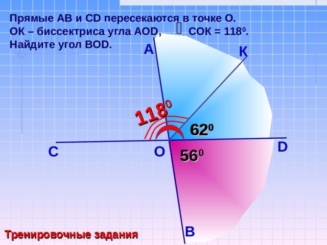 118 0 Прямые А B и С D пересекаются в точке О. ОК – биссектриса угла АО D , СОК = 118 0 . Найдите угол ВО D . А К 62 0 62 0 D С O 56 0 Тесты . Геометрия 7-9 классы. Учебно-методическое пособие. П.И. Алтынов. B Тренировочные задания 