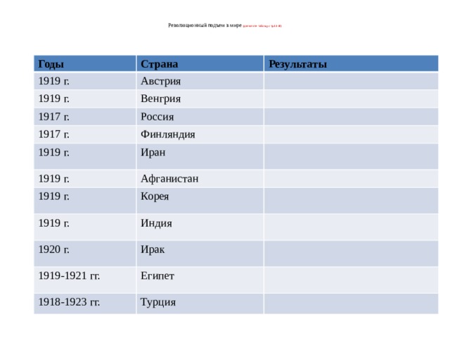  Революционный подъем в мире (дополните таблицу стр.44-46)   Годы Страна 1919 г. Результаты Австрия 1919 г. Венгрия 1917 г. Россия 1917 г. Финляндия 1919 г. Иран 1919 г. Афганистан 1919 г. Корея 1919 г. Индия 1920 г. Ирак 1919-1921 гг. Египет 1918-1923 гг. Турция 