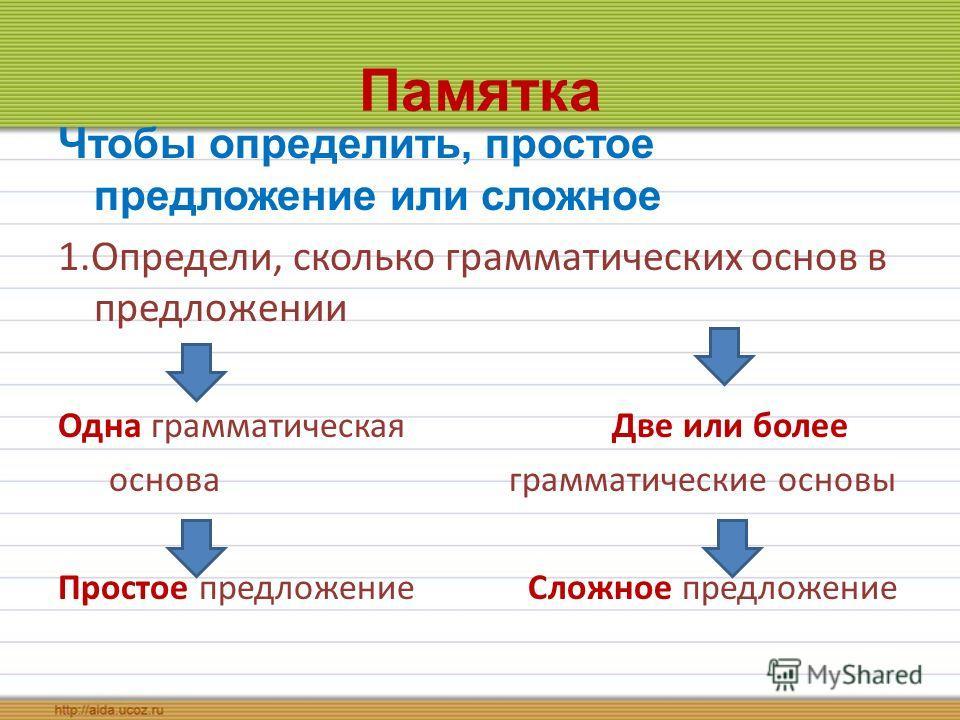 Простое и сложное предложение 3 класс презентация